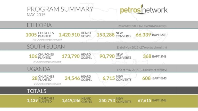 The Petros Network Movement —  2015 Update